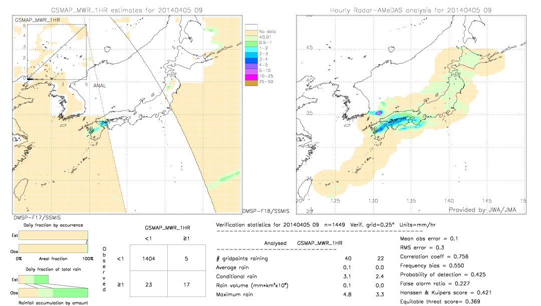 GSMaP MWR validation image.  2014/04/05 09 