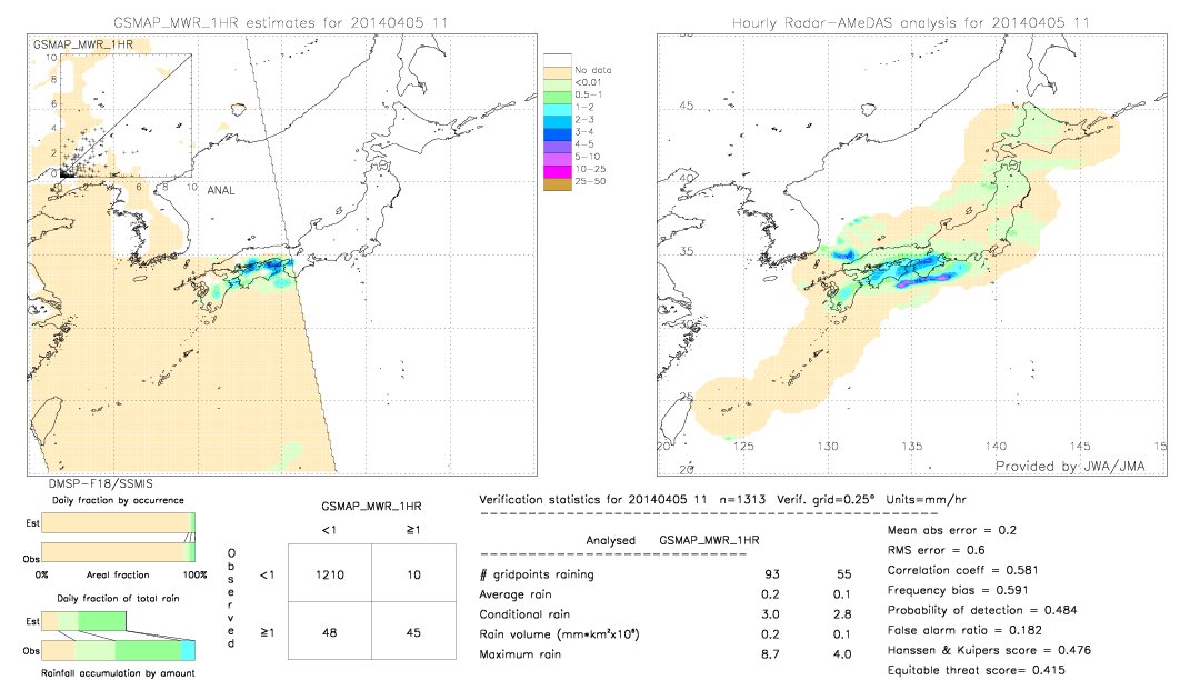 GSMaP MWR validation image.  2014/04/05 11 