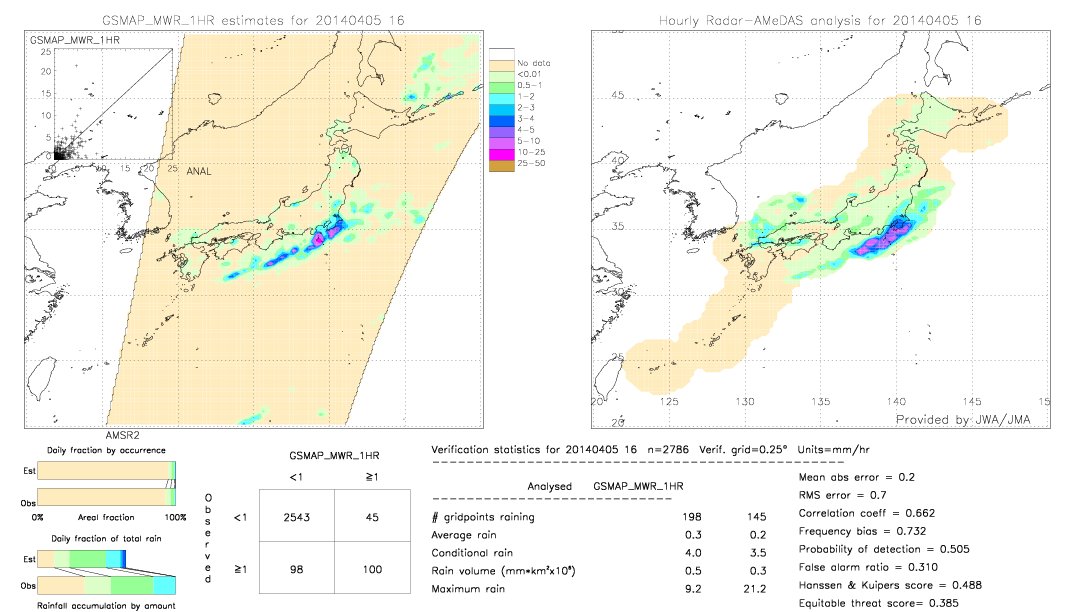 GSMaP MWR validation image.  2014/04/05 16 