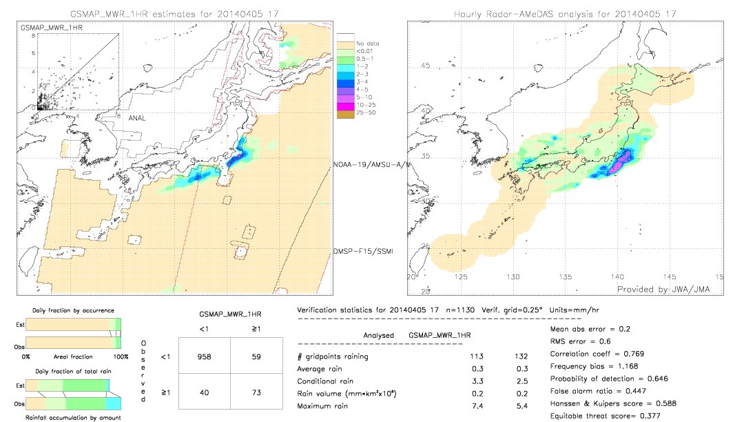 GSMaP MWR validation image.  2014/04/05 17 