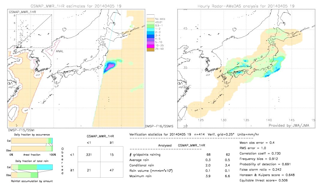 GSMaP MWR validation image.  2014/04/05 19 