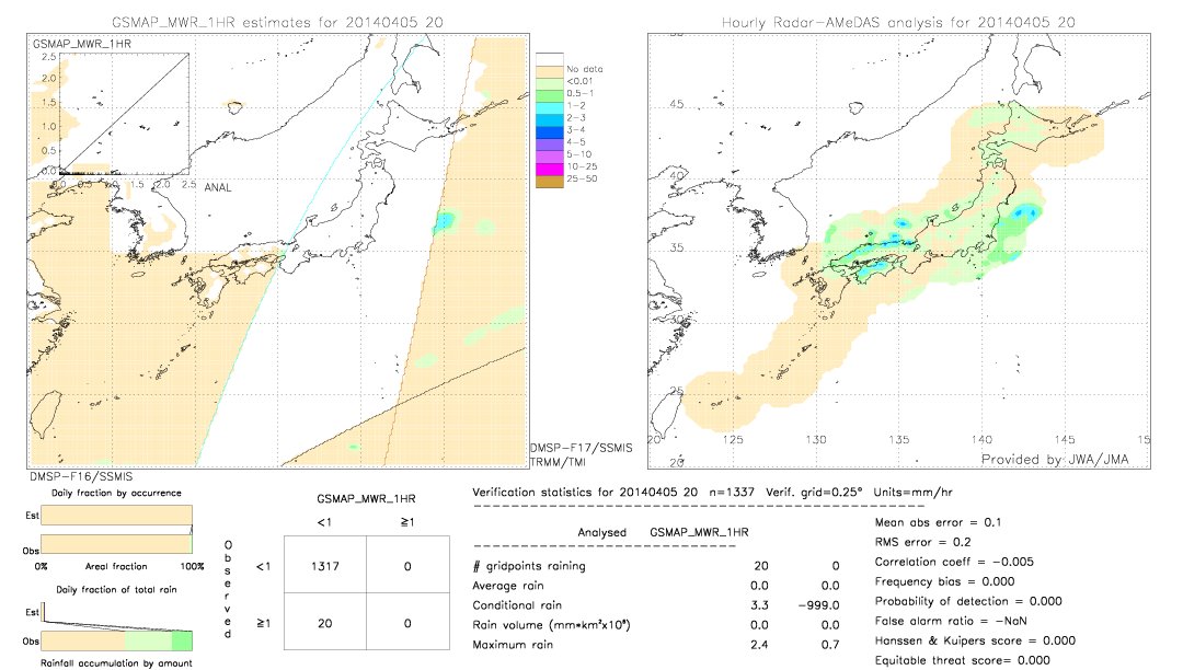 GSMaP MWR validation image.  2014/04/05 20 