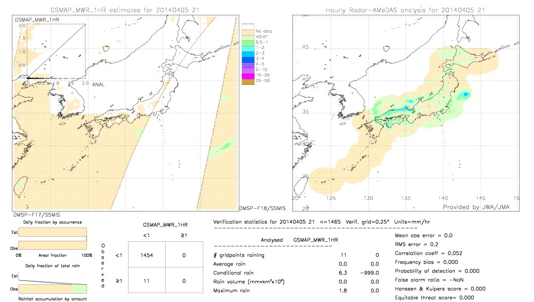 GSMaP MWR validation image.  2014/04/05 21 