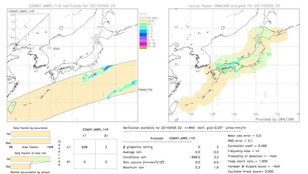 GSMaP MWR validation image.  2014/04/05 22 