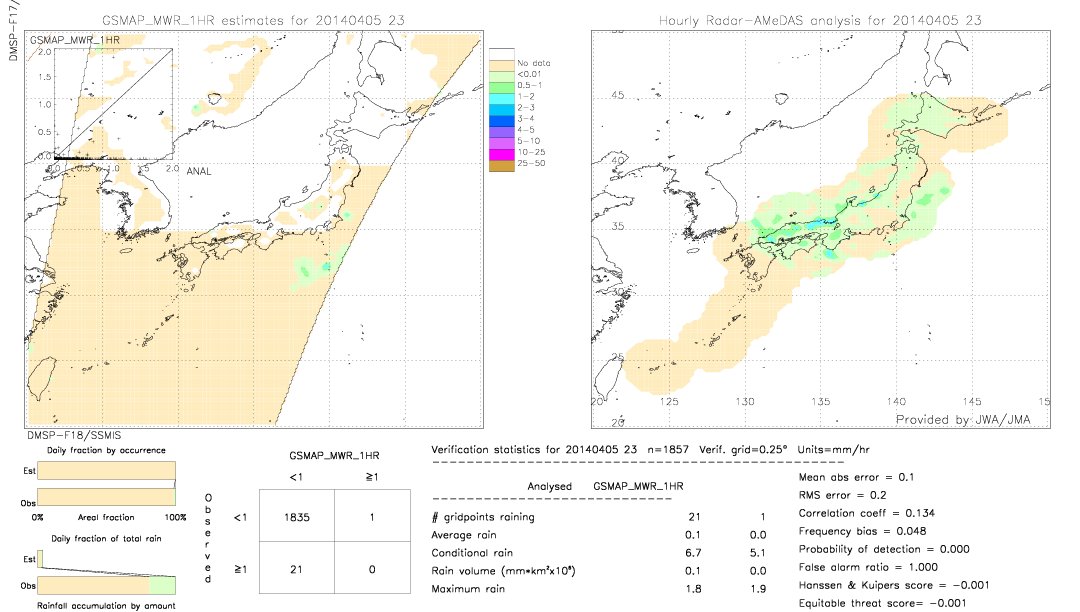 GSMaP MWR validation image.  2014/04/05 23 