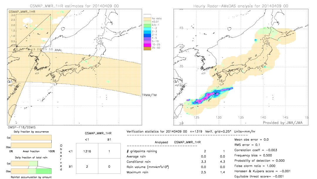 GSMaP MWR validation image.  2014/04/09 00 