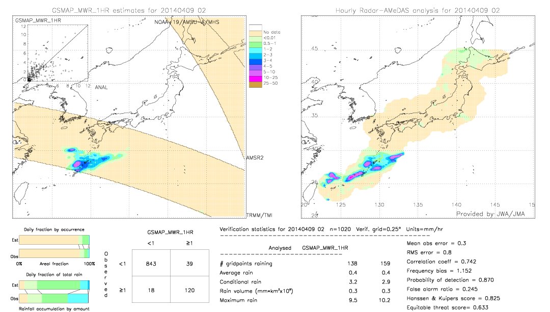 GSMaP MWR validation image.  2014/04/09 02 