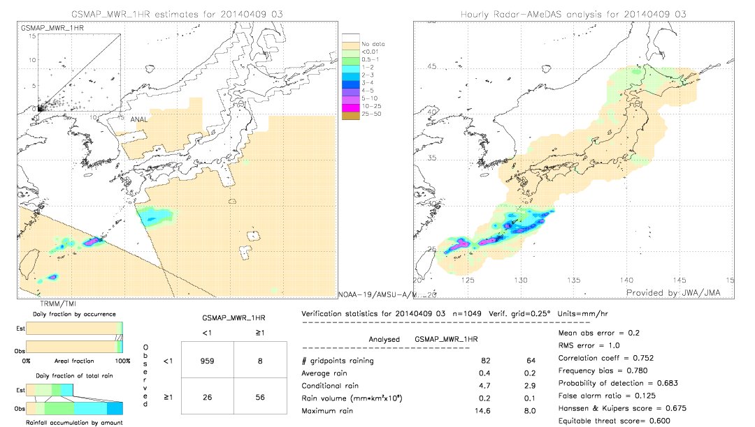 GSMaP MWR validation image.  2014/04/09 03 