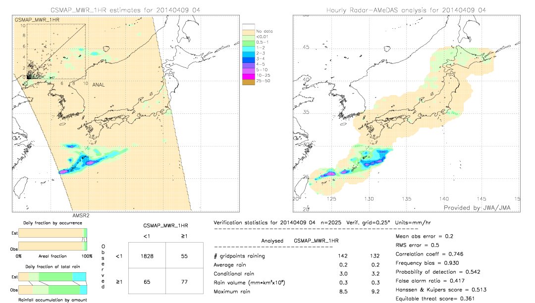 GSMaP MWR validation image.  2014/04/09 04 