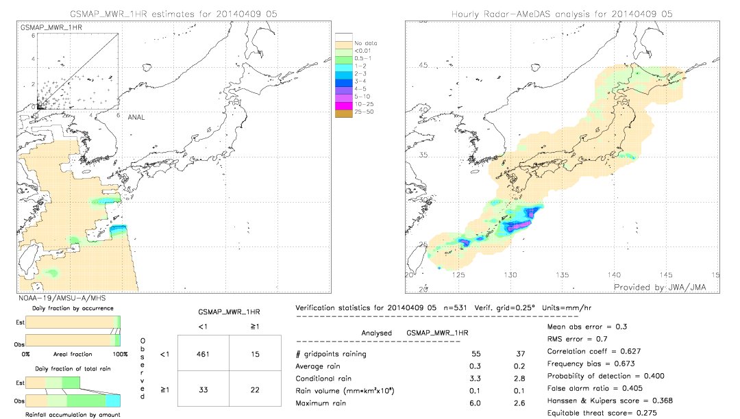 GSMaP MWR validation image.  2014/04/09 05 