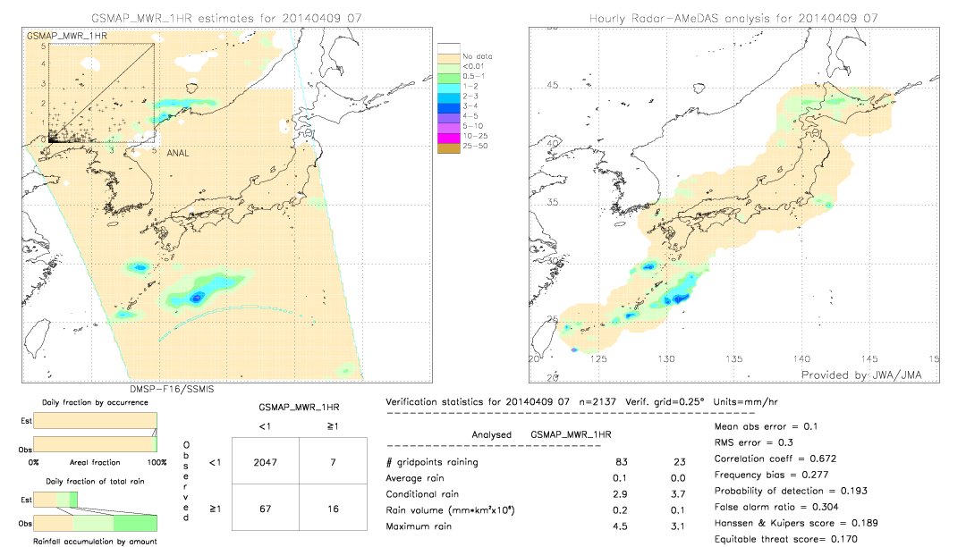 GSMaP MWR validation image.  2014/04/09 07 