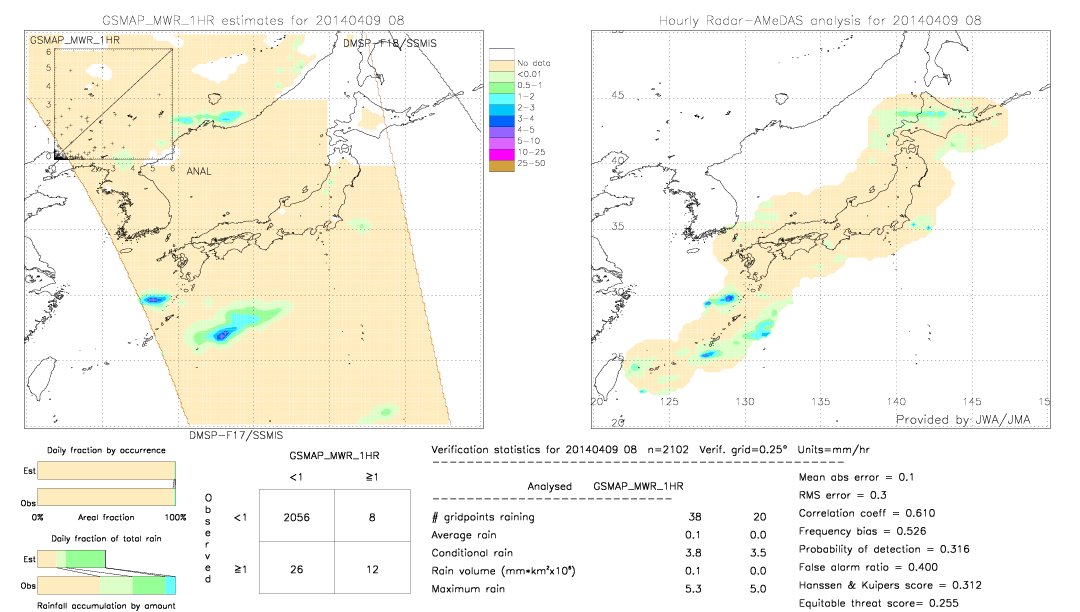 GSMaP MWR validation image.  2014/04/09 08 