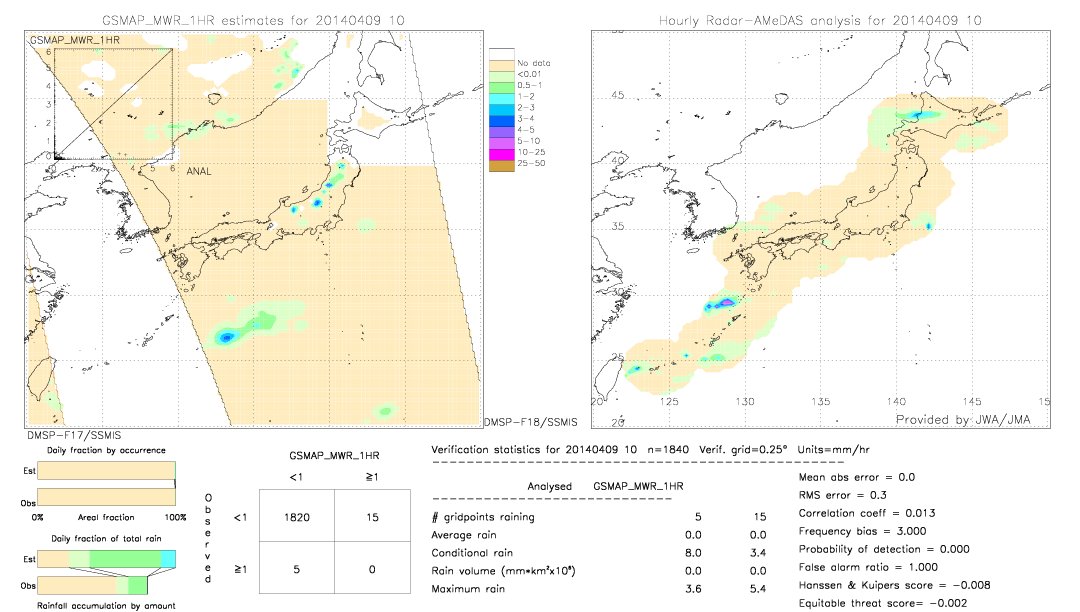 GSMaP MWR validation image.  2014/04/09 10 