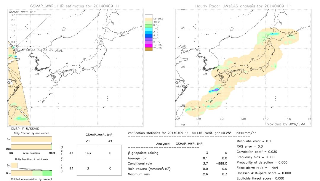 GSMaP MWR validation image.  2014/04/09 11 