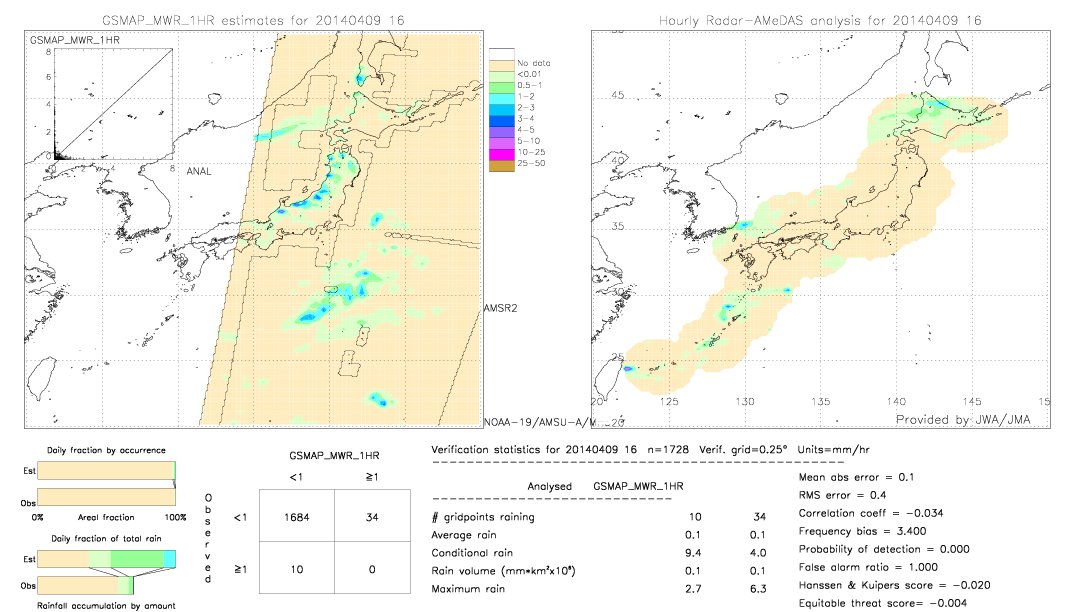 GSMaP MWR validation image.  2014/04/09 16 