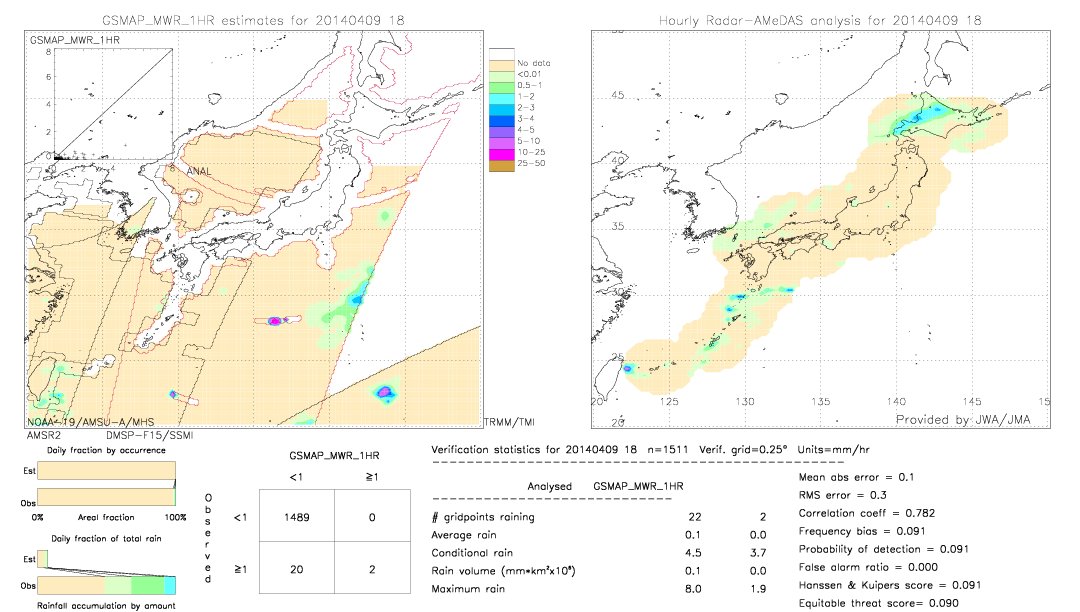 GSMaP MWR validation image.  2014/04/09 18 