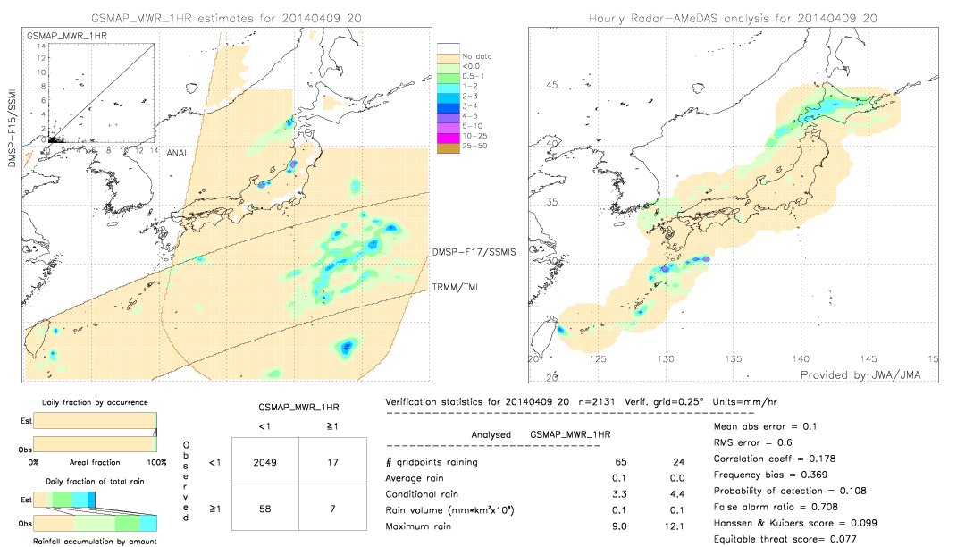 GSMaP MWR validation image.  2014/04/09 20 