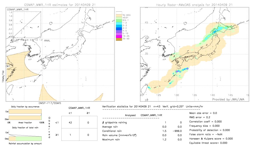 GSMaP MWR validation image.  2014/04/09 21 