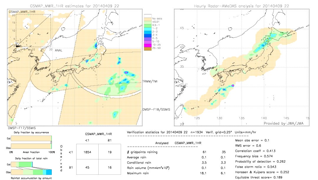 GSMaP MWR validation image.  2014/04/09 22 