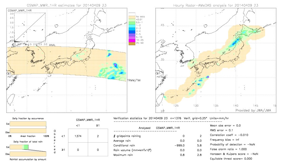 GSMaP MWR validation image.  2014/04/09 23 