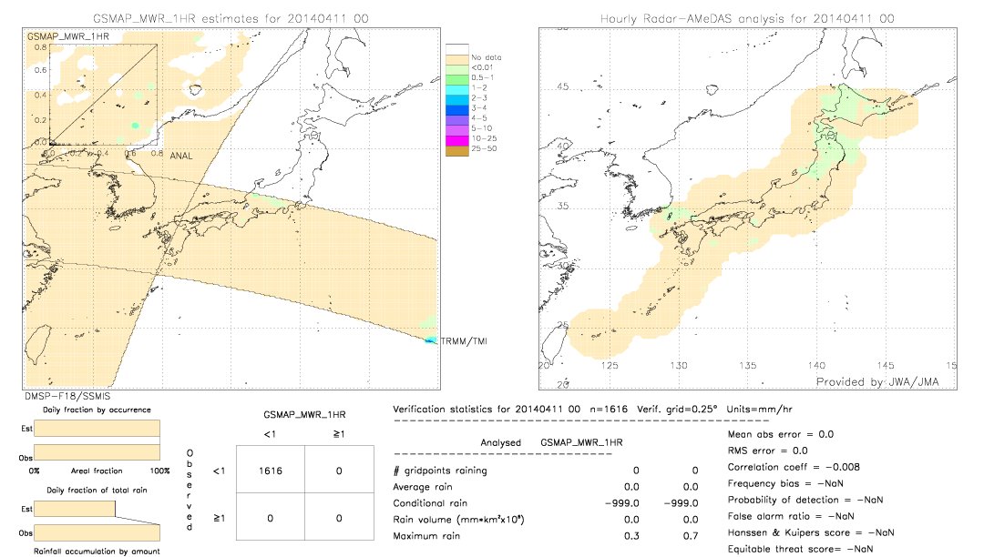 GSMaP MWR validation image.  2014/04/11 00 