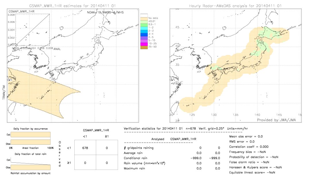 GSMaP MWR validation image.  2014/04/11 01 