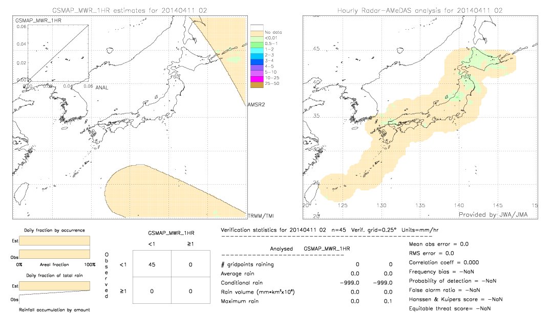 GSMaP MWR validation image.  2014/04/11 02 