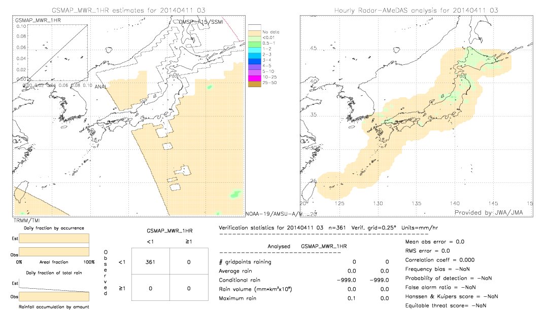 GSMaP MWR validation image.  2014/04/11 03 