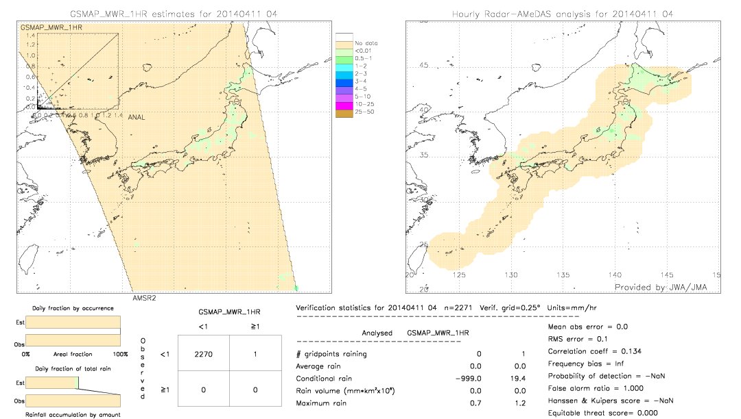 GSMaP MWR validation image.  2014/04/11 04 