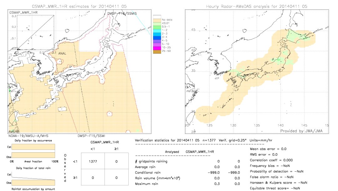 GSMaP MWR validation image.  2014/04/11 05 