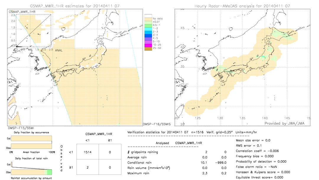 GSMaP MWR validation image.  2014/04/11 07 