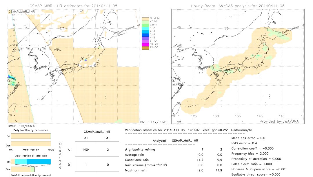 GSMaP MWR validation image.  2014/04/11 08 