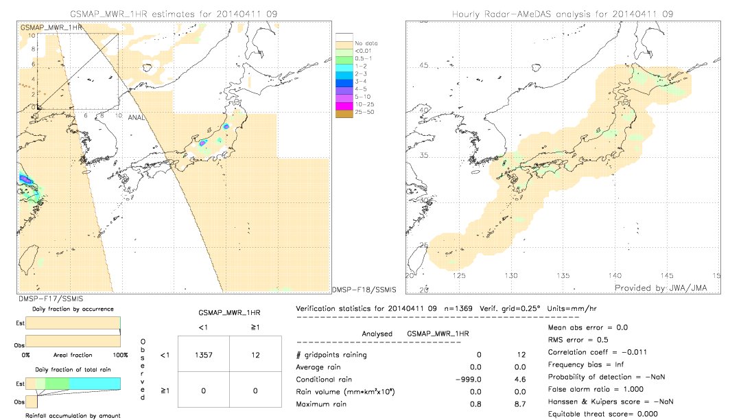 GSMaP MWR validation image.  2014/04/11 09 