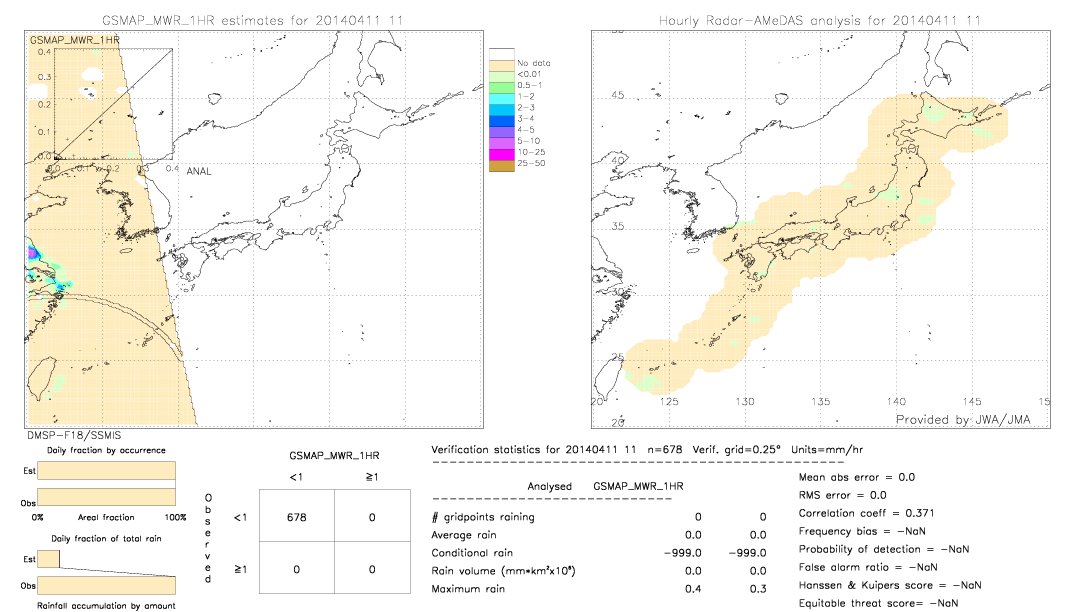 GSMaP MWR validation image.  2014/04/11 11 