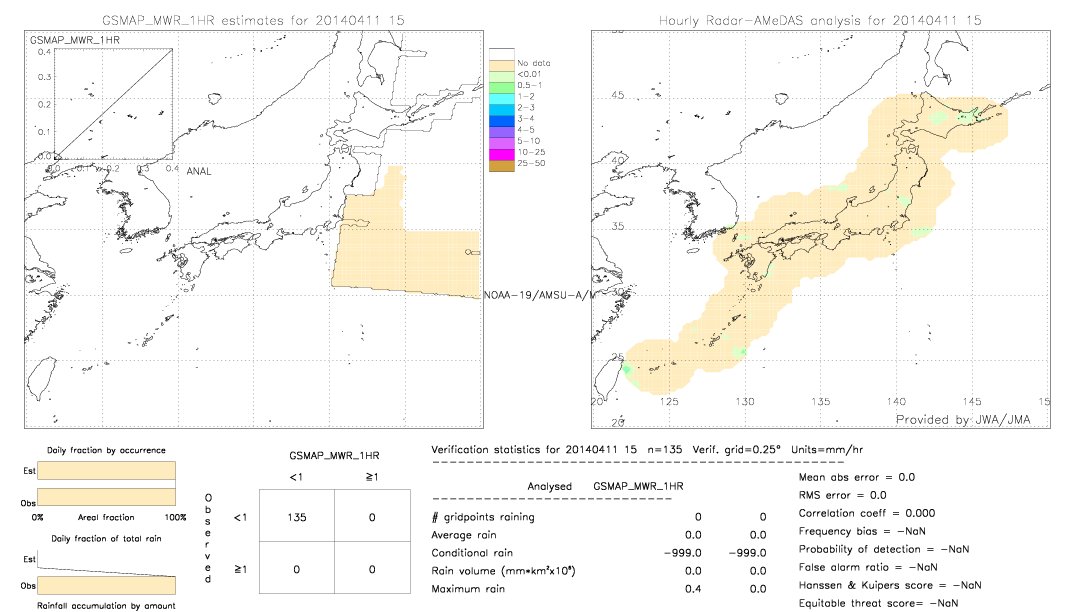 GSMaP MWR validation image.  2014/04/11 15 