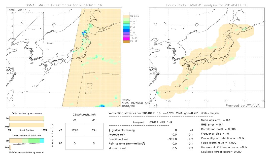 GSMaP MWR validation image.  2014/04/11 16 