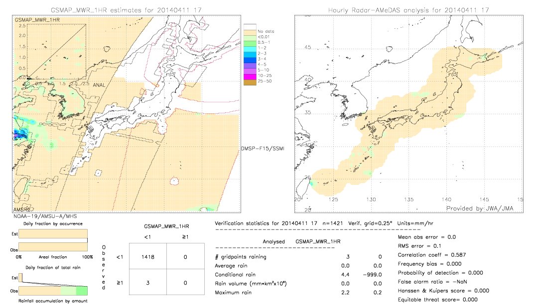 GSMaP MWR validation image.  2014/04/11 17 