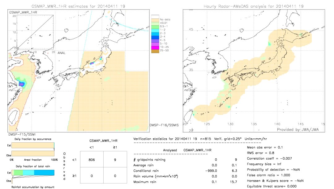 GSMaP MWR validation image.  2014/04/11 19 