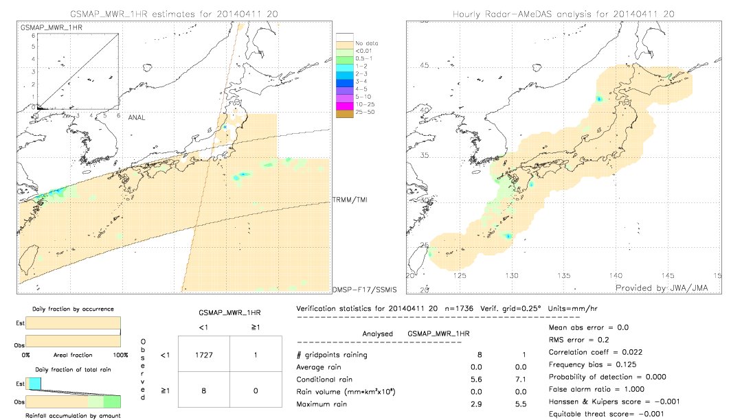 GSMaP MWR validation image.  2014/04/11 20 