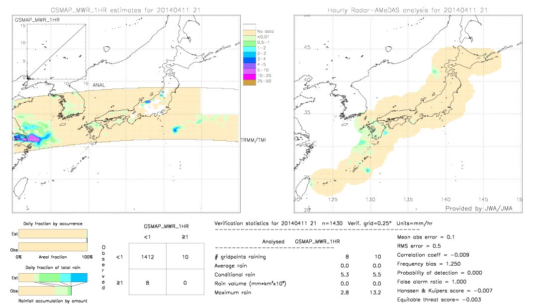 GSMaP MWR validation image.  2014/04/11 21 