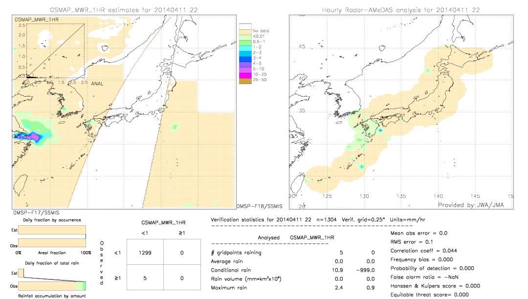 GSMaP MWR validation image.  2014/04/11 22 