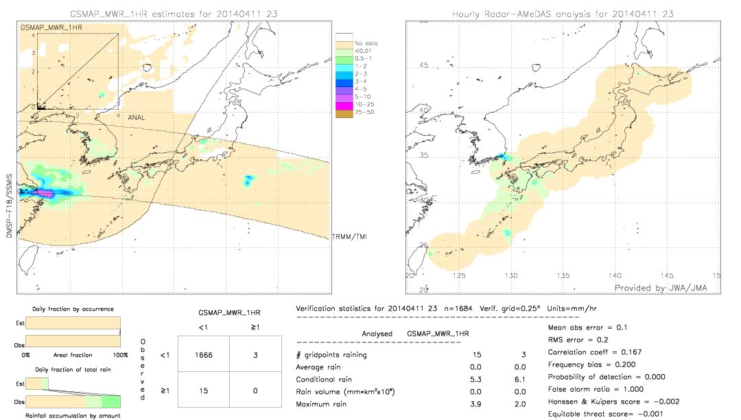 GSMaP MWR validation image.  2014/04/11 23 