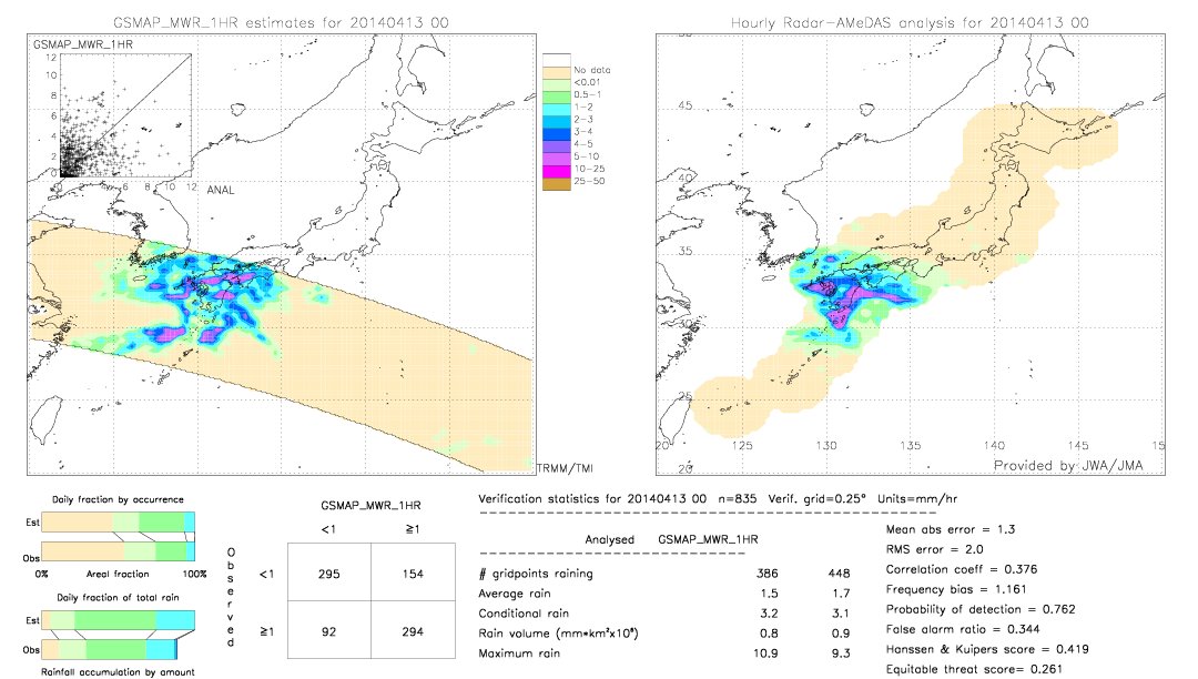 GSMaP MWR validation image.  2014/04/13 00 