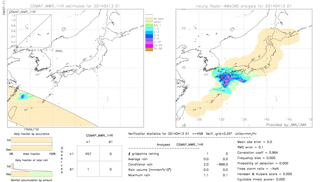 GSMaP MWR validation image.  2014/04/13 01 