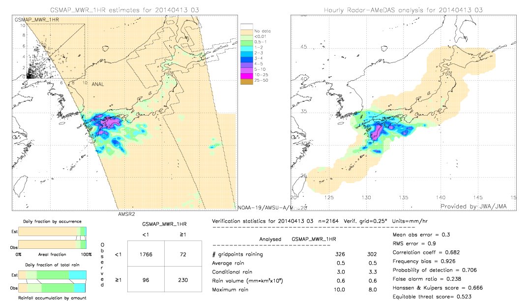 GSMaP MWR validation image.  2014/04/13 03 