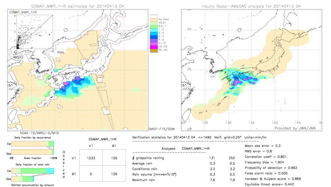 GSMaP MWR validation image.  2014/04/13 04 