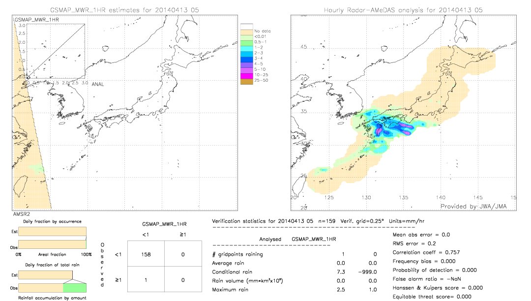 GSMaP MWR validation image.  2014/04/13 05 