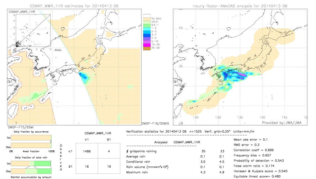 GSMaP MWR validation image.  2014/04/13 06 