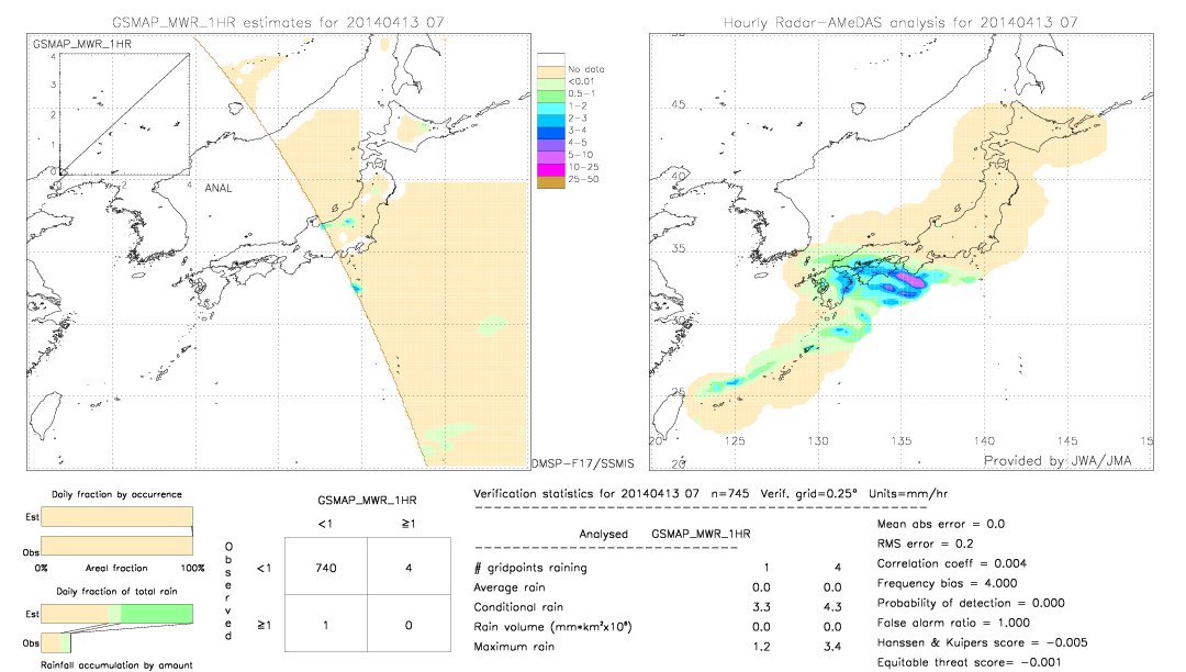 GSMaP MWR validation image.  2014/04/13 07 