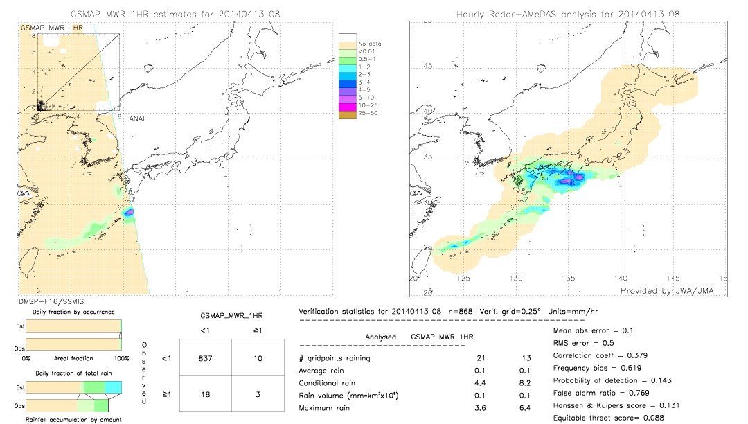 GSMaP MWR validation image.  2014/04/13 08 